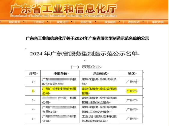 202408290929587069 bifa必发集团科技获评2024年“广东省服务型造作示范企业”